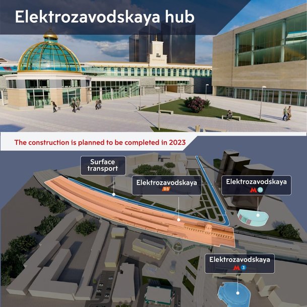 The largest hub in the Сentral Moscow district – Elektrozavodskaya hub – to be launched in 2023